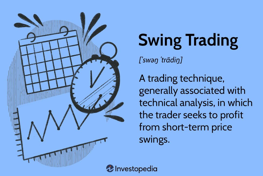 Swing Trading: Definition and the Pros and Cons for Investors (1)