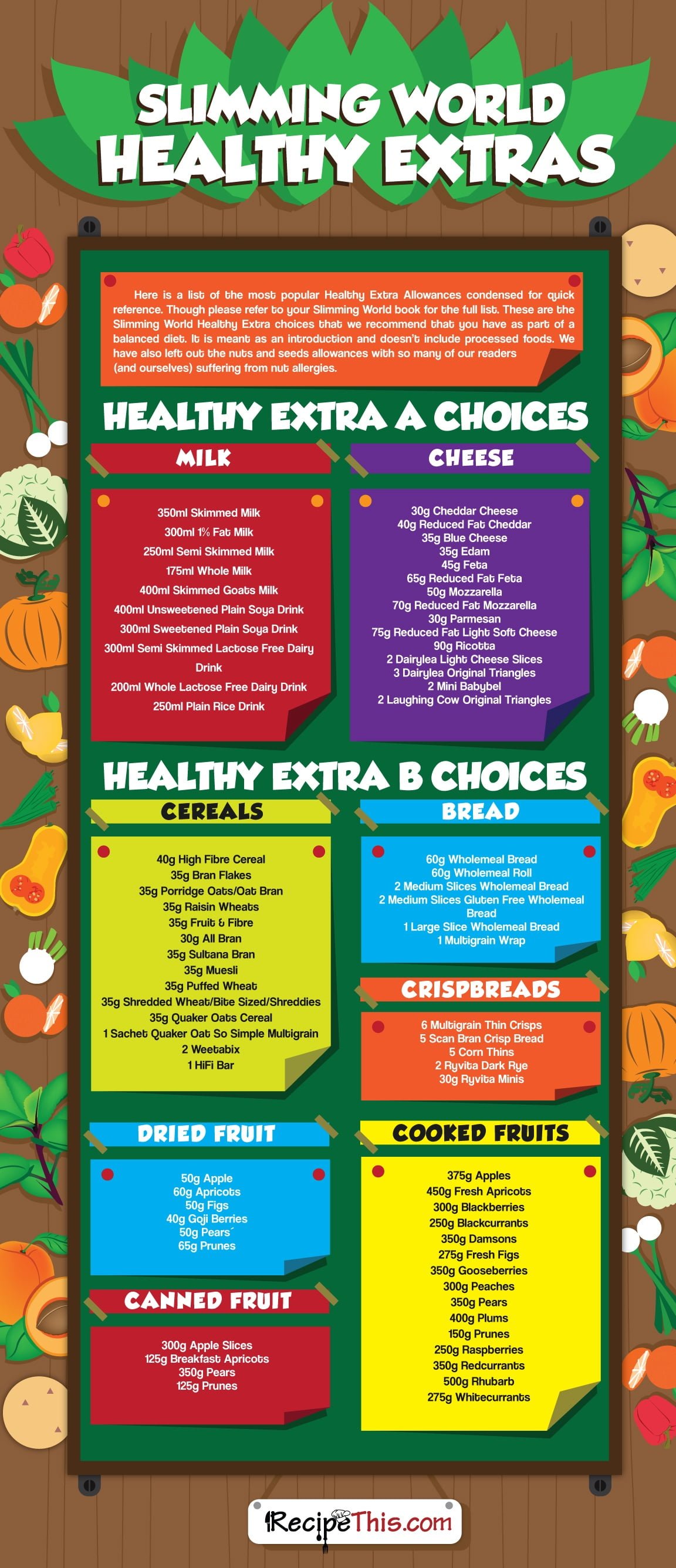 Recipe This | The Ultimate Guide To Slimming World (5)