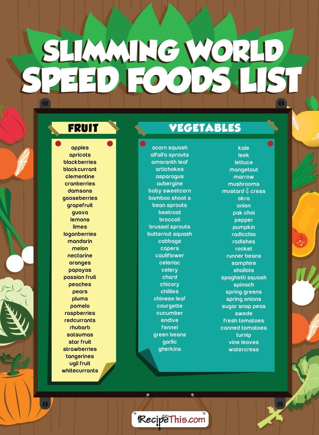 Recipe This | The Ultimate Guide To Slimming World (3)