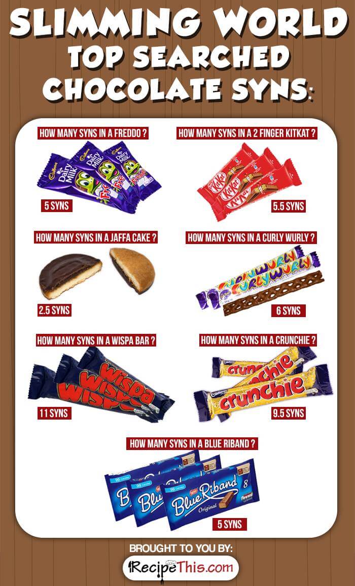 Recipe This | The Ultimate Guide To Slimming World (7)